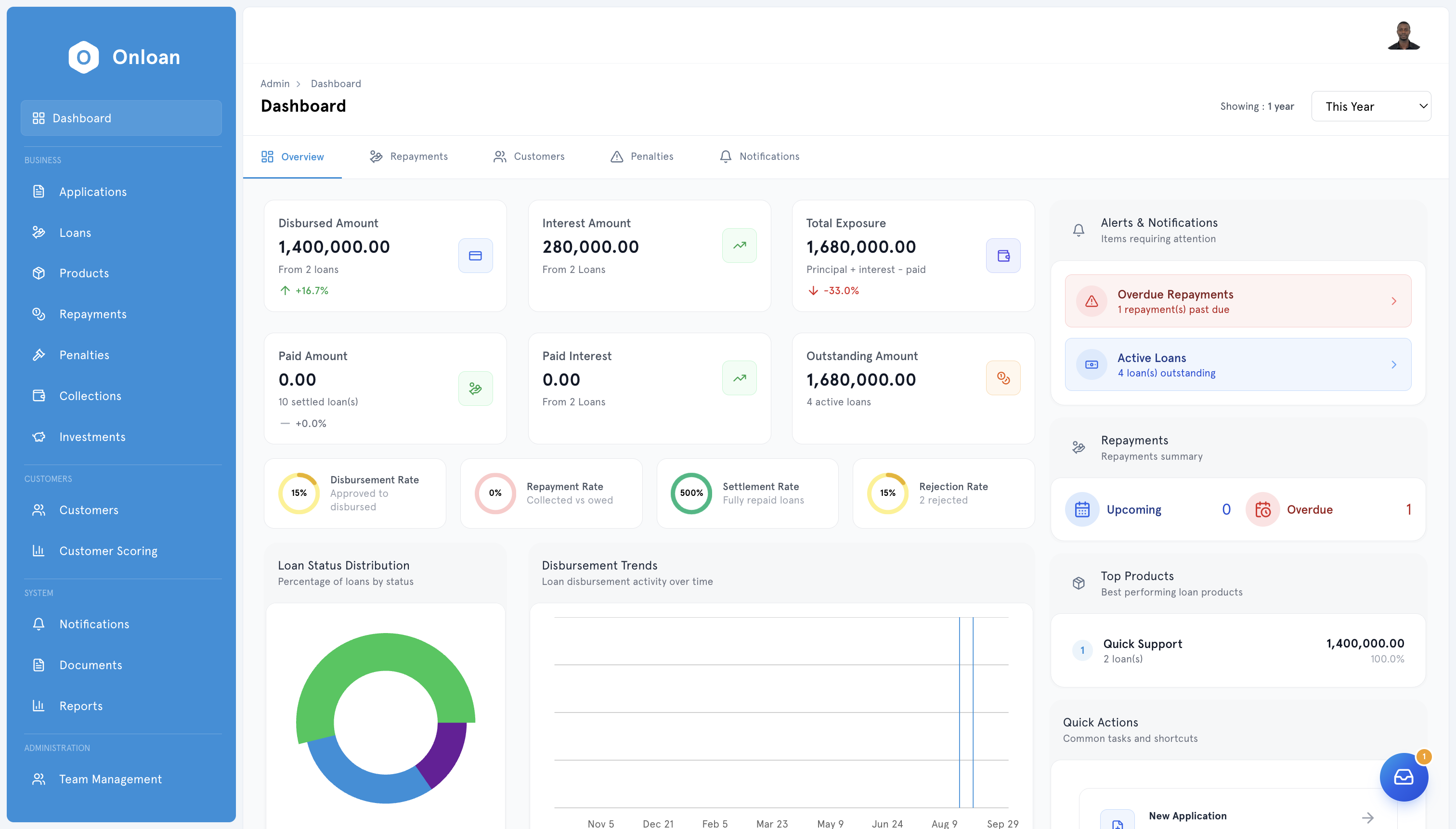 The OnLoan interface